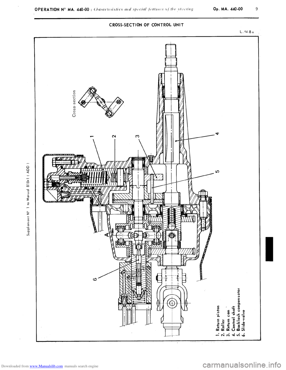 Citroen CX 1982 1.G Workshop Manual Downloaded from www.Manualslib.com manuals search engine CROSS-SECTION OF CONTROL UNIT
L. 14-3 n
In Citroen CX 1982 1.G Workshop Manual Downloaded from www.Manualslib.com manuals search engine CROSS-SECTION OF CONTROL UNIT
L. 14-3 n
In