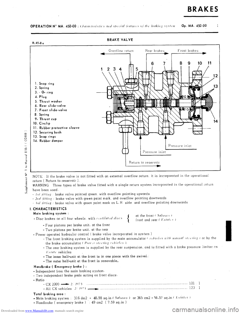 Citroen CX 1977 1.G Workshop Manual Downloaded from www.Manualslib.com manuals search engine BRAKE VALVE 
B. 45-8 a 
Overflow return Rear brakes Front brakes 
1. Snap ring 
2. Spring 
3. 1’ 0” ring 
4. Plug 
5. Thrust washer 
6. Rea