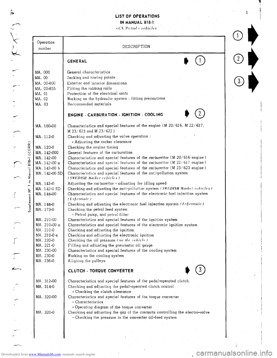Citroen CX 1985 1.G Workshop Manual Downloaded from www.Manualslib.com manuals search engine Operation 
number 
VIA. 000 
VIA. 00 
VIA. 00-600 
vlA. 00-655 
VIA. 01 
WA. 02 
MA. 03 
MA. 100-00 
MA. 112-O 
MA. 120-O 
MA. 142-000 
MA. 142