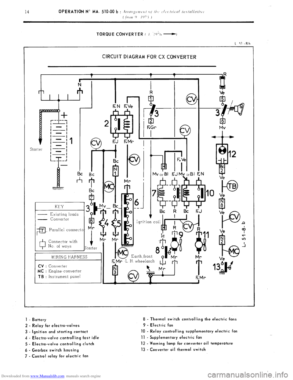 Citroen CX 1978 1.G Workshop Manual Downloaded from www.Manualslib.com manuals search engine TORQUE CONVERTER ( I ‘/+(I -I 
1 51-Rh 
CIRCUIT DIAGRAM FOR CX CONVERTER 
kd i- I I I c 
I I Bc Bc 
* 
KEY 
- Existinq leads G 
- Converter 
