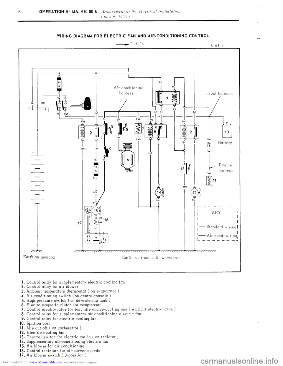 Citroen CX 1985 1.G Workshop Manual Downloaded from www.Manualslib.com manuals search engine WIRING DIAGRAM FOR ELECTRIC FAN AND AIR-CONDITIONING CONTROL 
-- I’)‘(, 
L64 4 
41 1 1 Front harness 
- 
T 
17 
I KEY I 
I I 
I 
Standard w