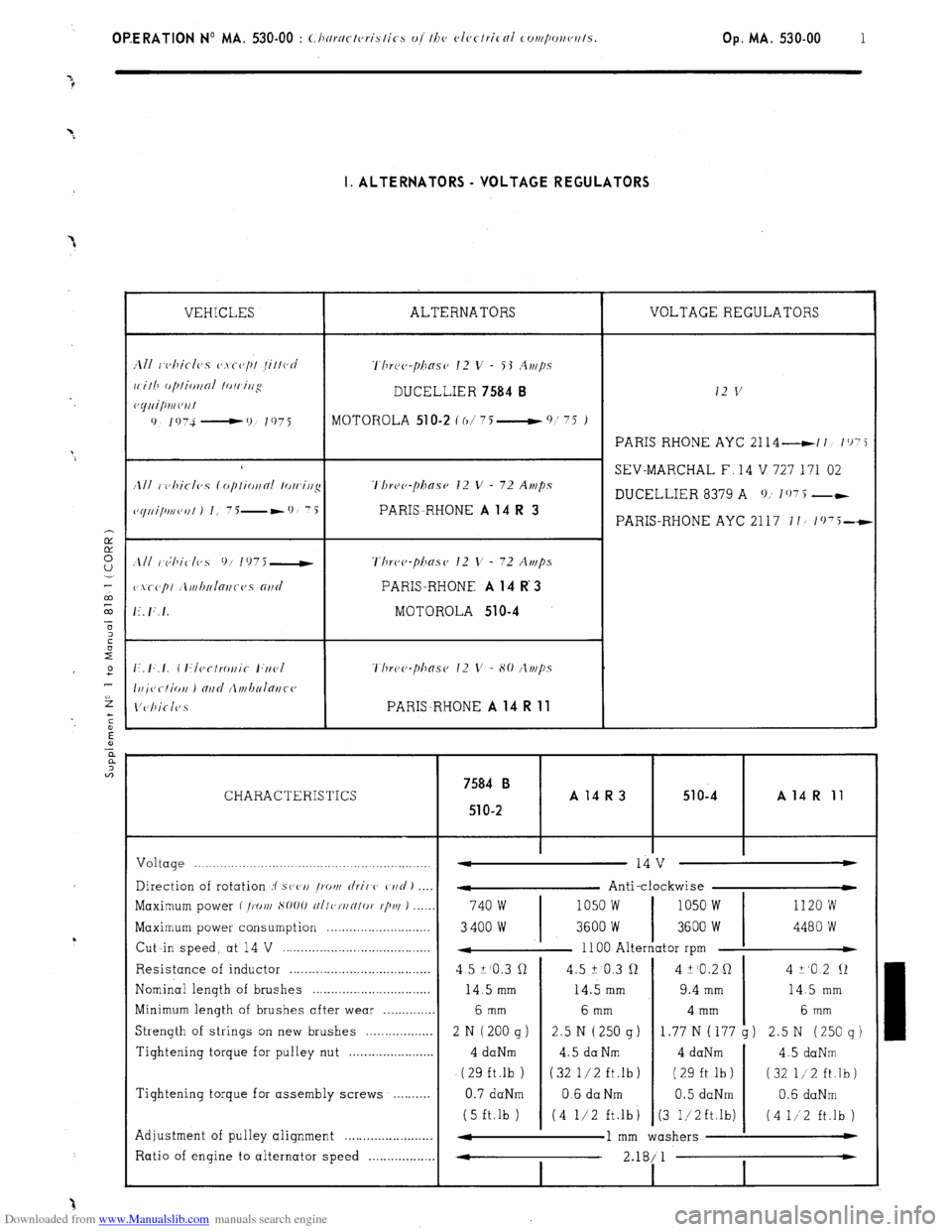 Citroen CX 1981 1.G Service Manual Downloaded from www.Manualslib.com manuals search engine OP,ERATlON No MA. 530-00 : <.Ilnrnctc,rislics oj I/IV cJlec/rical cor~~/~~r~c~~t/s. Op. MA. 530-00 1 I. ALTERNATORS - VOLTAGE REGULATORS 
VEHIC
