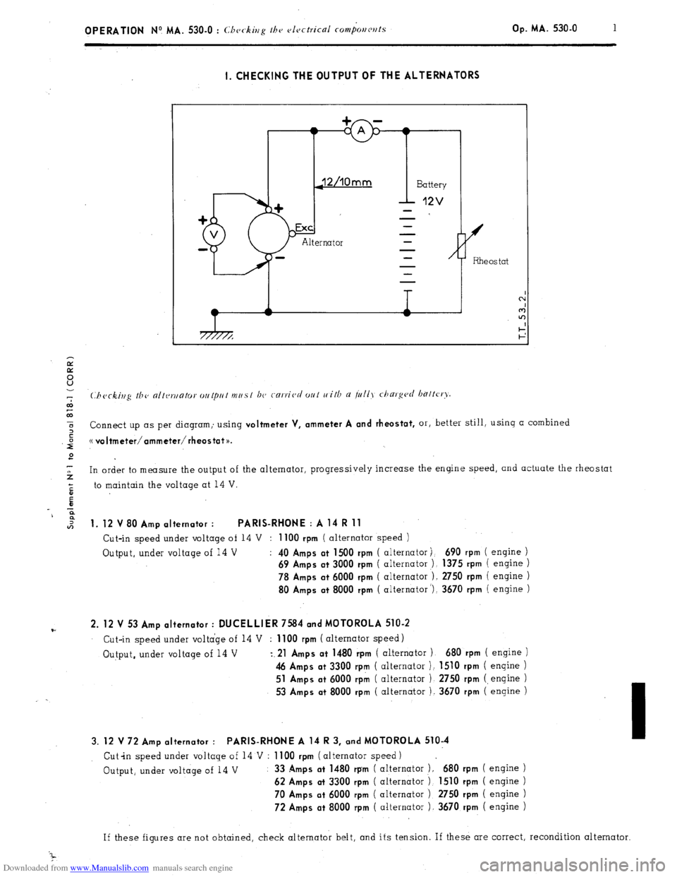 Citroen CX 1985 1.G Workshop Manual Downloaded from www.Manualslib.com manuals search engine OPERATION N9 MA. 530.0 : Cbcc-king thv c)lcctrical com&r~cr~ts Op. MA. 530.0 1 
I. CHECKING THE OUTPUT OF THE ALTERNATORS 
7 
co 
co 
5 or, bet
