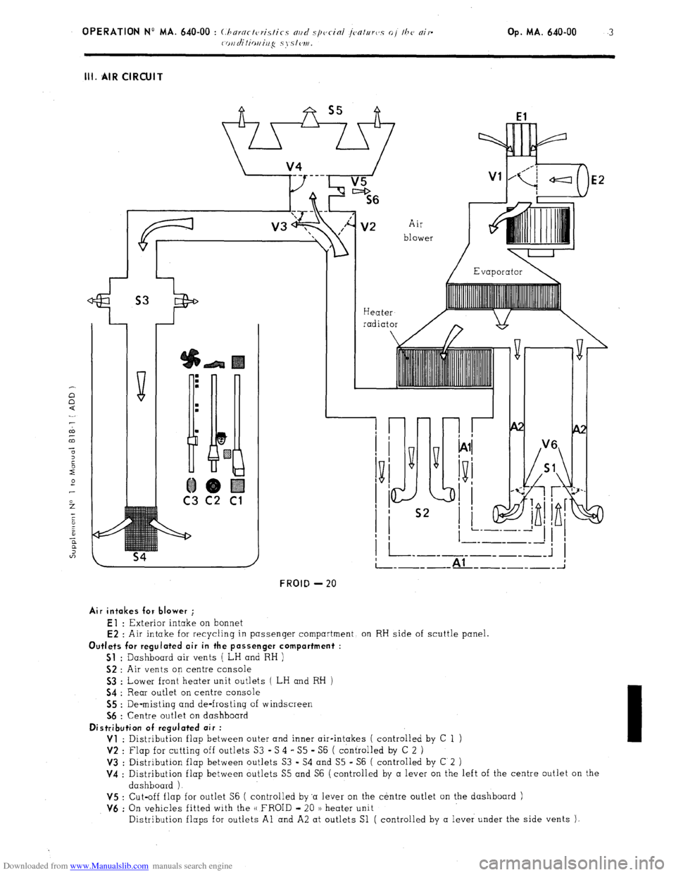 Citroen CX 1978 1.G Workshop Manual Downloaded from www.Manualslib.com manuals search engine III. AIR CIRCUIT 
Heater 
radiator 
El 
E2 
Air 
blower 
I- 
FROID - 20 
__------- ----- _; Al 
E2 : Air intake for recycling in passenger comp