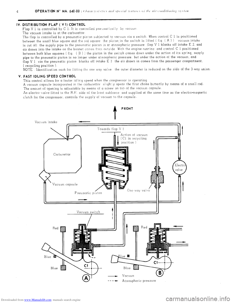 Citroen CX 1981 1.G Workshop Manual Downloaded from www.Manualslib.com manuals search engine IV. DISTRIBUTION FLAP ( Vl) CONTROL 
Flap V 1 is controlled by C 1. It is controlled pneumatically by vacuurr 
The vacuum intake is at the carb