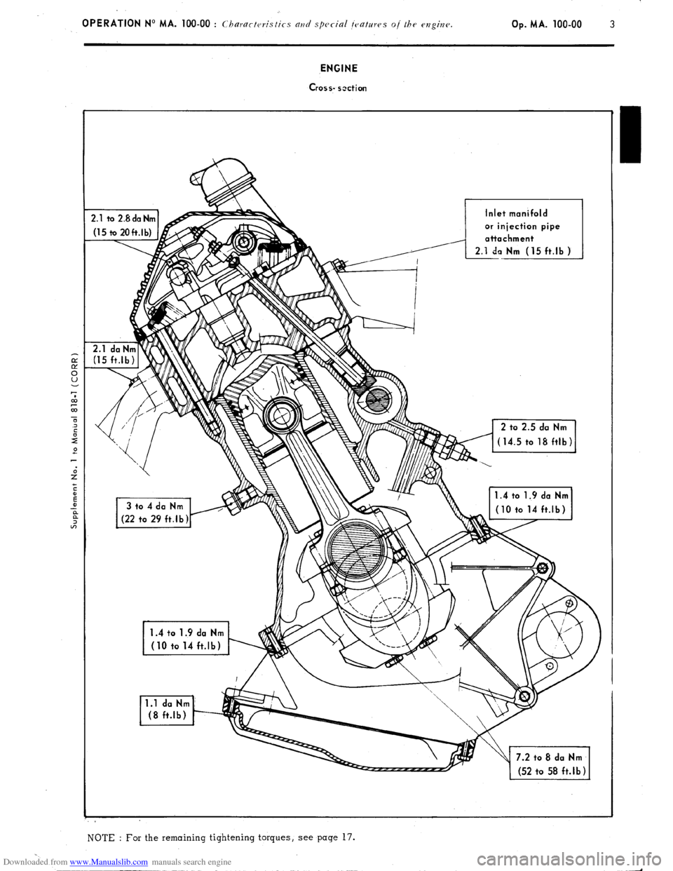 Citroen CX 1978 1.G Repair Manual Downloaded from www.Manualslib.com manuals search engine   