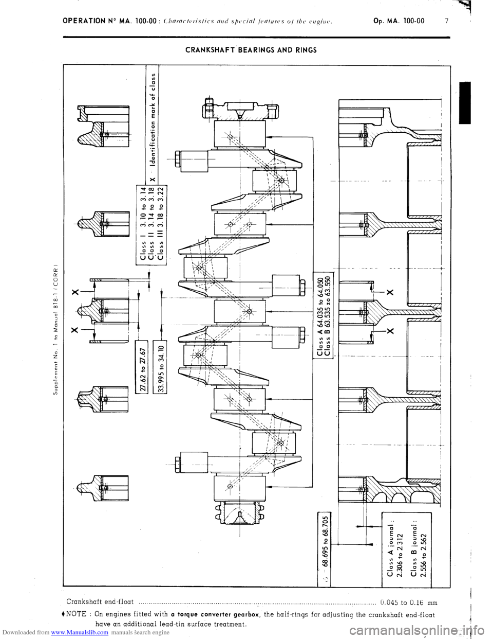 Citroen CX 1978 1.G Repair Manual Downloaded from www.Manualslib.com manuals search engine Op. MA. 100-00 7 
CRANKSHAFT BEARINGS AND RINGS 
Crankshaft end-float . . . . . . . . . . . . . . . . . . . . . . . . . . . . . . . . . . . . .