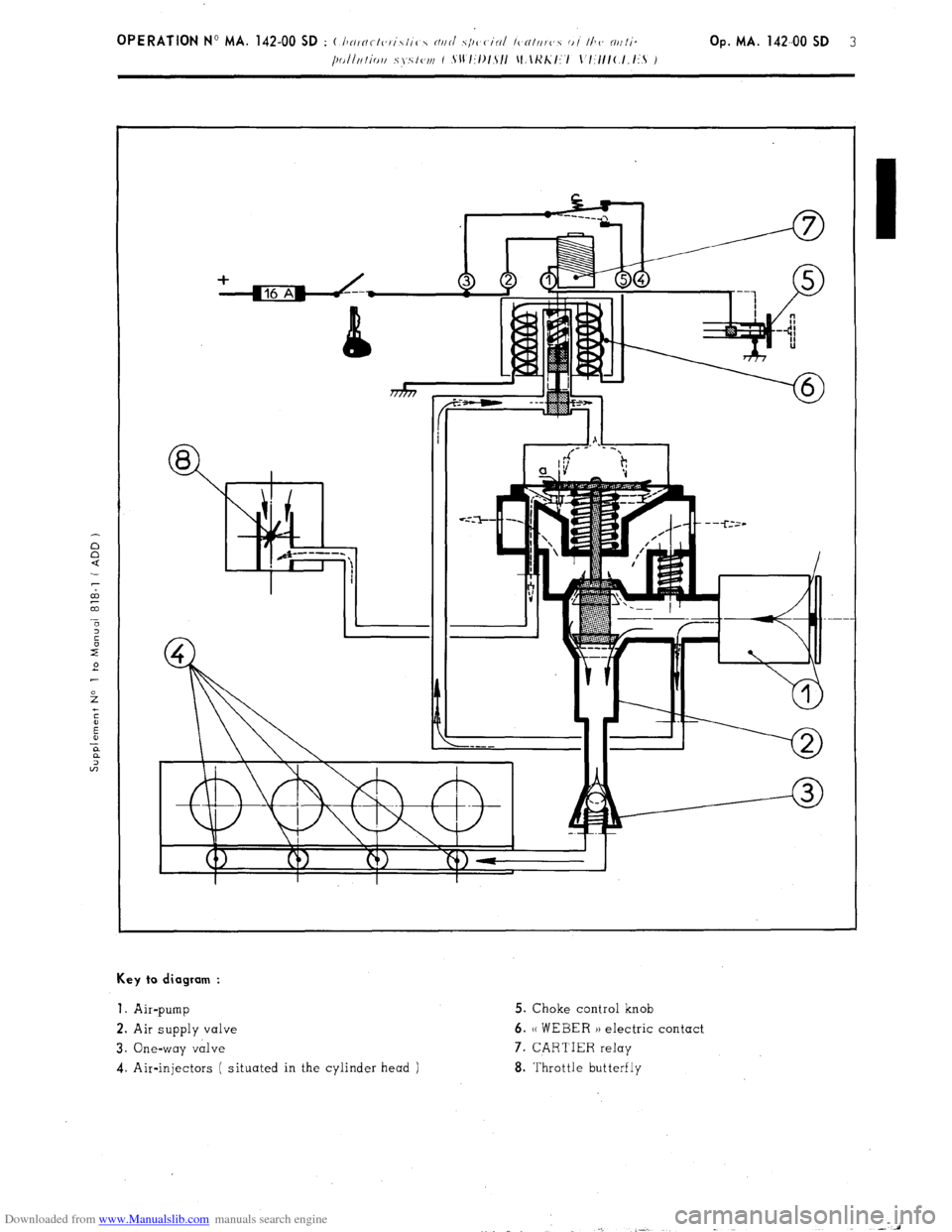 Citroen CX 1985 1.G Workshop Manual Downloaded from www.Manualslib.com manuals search engine Key to diagram : 
1. 
Air-pump 5. Choke control knob 
2. Air supply valve 6. (( WEBER )) electric contact 
3. One-way valve 7. CARTIER relay 
4