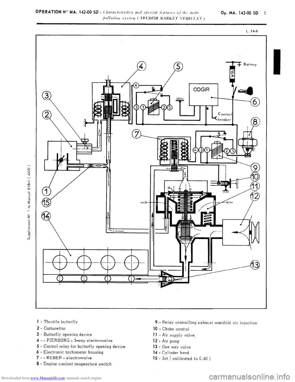 Citroen CX 1982 1.G Workshop Manual Downloaded from www.Manualslib.com manuals search engine 1 - Throttle butterfly
2 - Carburettor
3 - Butterfly openinq device 4-
N PIERBURG 1) 3-way electro-valve
5 - Control relay for butterfly op Citroen CX 1982 1.G Workshop Manual Downloaded from www.Manualslib.com manuals search engine 1 - Throttle butterfly
2 - Carburettor
3 - Butterfly openinq device 4-
N PIERBURG 1) 3-way electro-valve
5 - Control relay for butterfly op