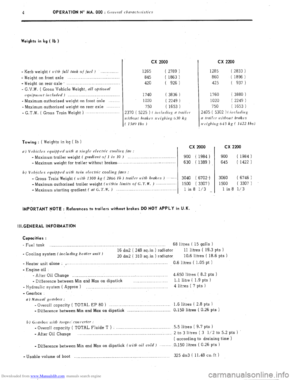 Citroen CX 1977 1.G Workshop Manual Downloaded from www.Manualslib.com manuals search engine 4 OPERATION N” MA. 000 : General characteristics 
Weights in kg ( lb ) 
- Kerb weight ( with full tallk oj fuel ) . . . . . . . . . . 
- Weig
