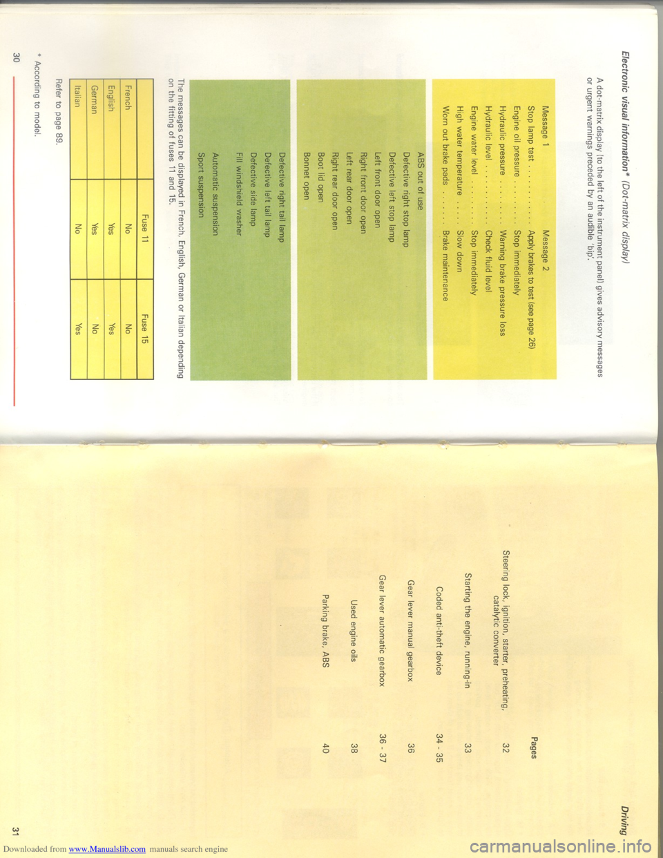 Citroen XM 1993 1.G User Guide Downloaded from www.Manualslib.com manuals search engine   
