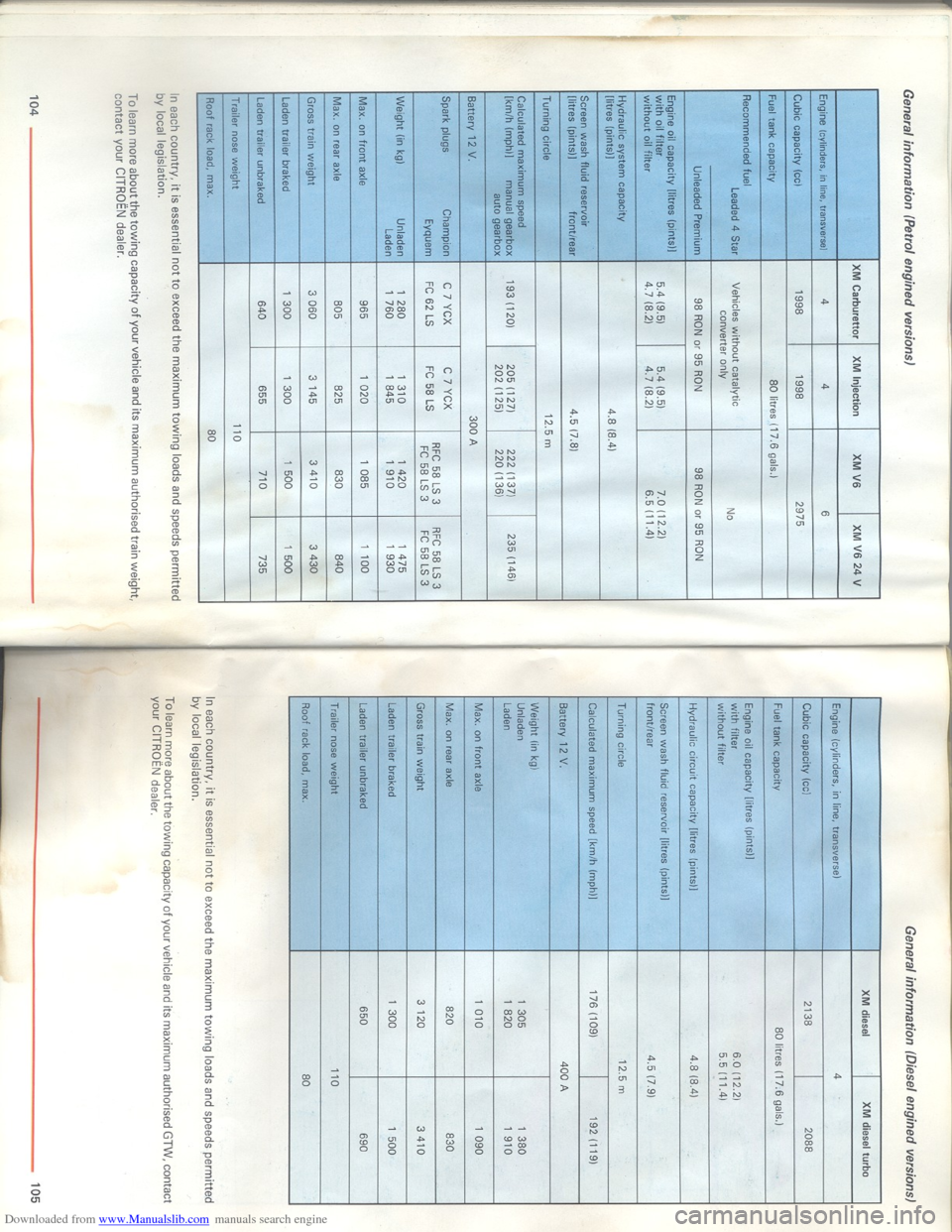 Citroen XM 1993 1.G Workshop Manual Downloaded from www.Manualslib.com manuals search engine Citroen XM 1993 1.G Workshop Manual Downloaded from www.Manualslib.com manuals search engine