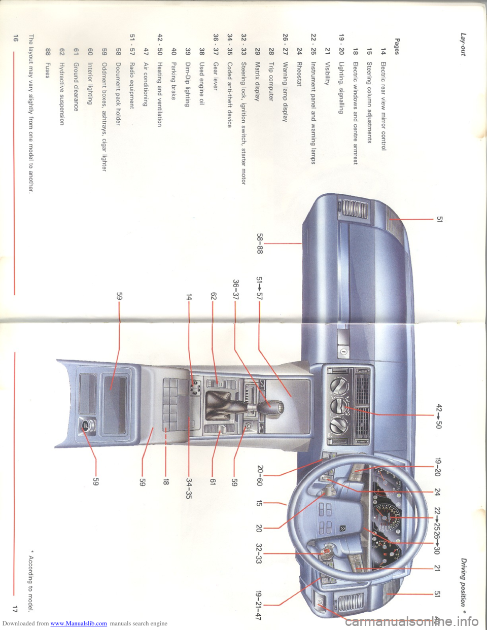 Citroen XM 1993 1.G Owners Manual Downloaded from www.Manualslib.com manuals search engine   