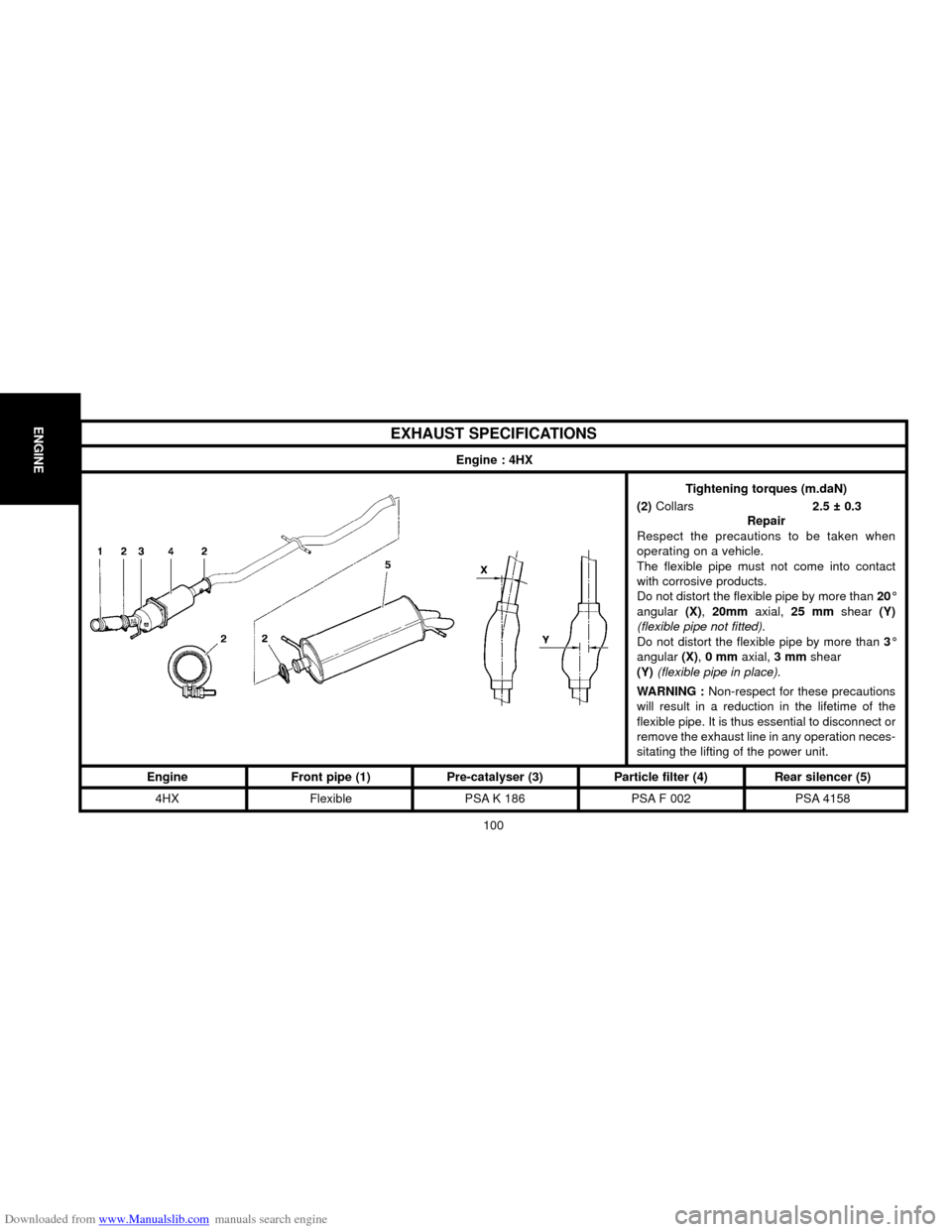 Citroen C5 2000 (DC/DE) / 1.G User Guide Downloaded from www.Manualslib.com manuals search engine ENGINE
100
EXHAUST SPECIFICATIONS
Engine : 4HX
Tightening torques (m.daN)
(2) Collars 2.5 ± 0.3
Repair
Respect  the  precautions  to  be  take