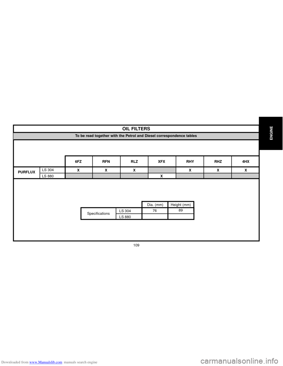 Citroen C5 2000 (DC/DE) / 1.G Owners Manual Downloaded from www.Manualslib.com manuals search engine ENGINE
109
To be read together with the Petrol and Diesel correspondence tables
OIL FILTERS 
PURFLUXLS 304
LS 880
SpecificationsDia. (mm)Height