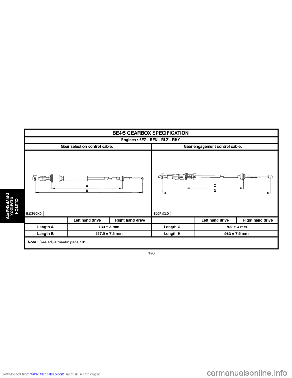 Citroen C5 2000 (DC/DE) / 1.G Owners Manual Downloaded from www.Manualslib.com manuals search engine 180
CLUTCH
GEARBOX
DRIVESHAFTS
BE4/5 GEARBOX SPECIFICATION
Engines : 6FZ - RFN - RLZ - RHY
Gear selection control cable. Gear engagement contro