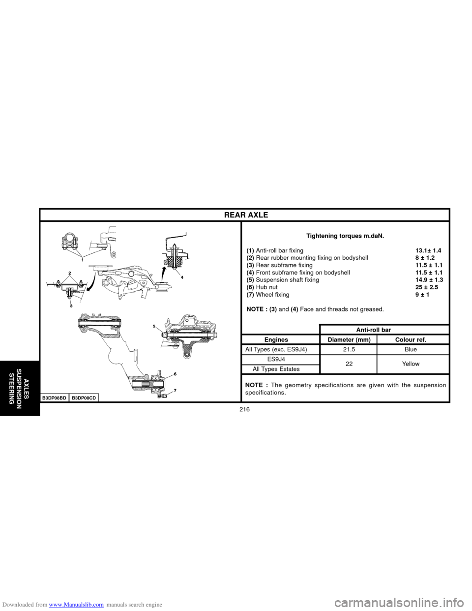 Citroen C5 2000 (DC/DE) / 1.G Owners Manual Downloaded from www.Manualslib.com manuals search engine 216
AXLES
SUSPENSION
STEERING
REAR AXLE
Tightening torques m.daN.
(1) Anti-roll bar fixing13.1± 1.4
(2) Rear rubber mounting fixing on bodyshe