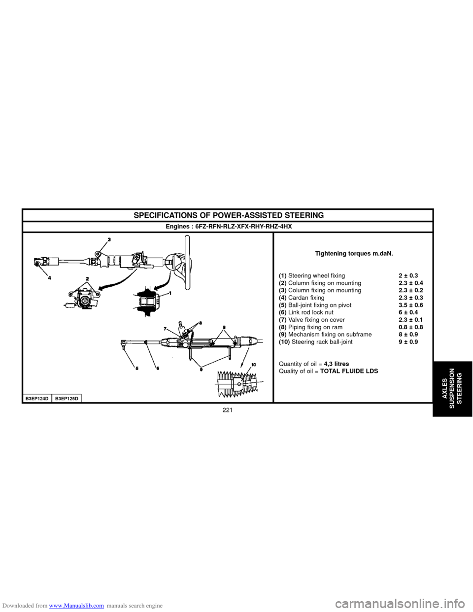 Citroen C5 2000 (DC/DE) / 1.G Owners Manual Downloaded from www.Manualslib.com manuals search engine 221
AXLES
SUSPENSION
STEERING
SPECIFICATIONS OF POWER-ASSISTED STEERING
Engines : 6FZ-RFN-RLZ-XFX-RHY-RHZ-4HX
Tightening torques m.daN.
(1) Ste