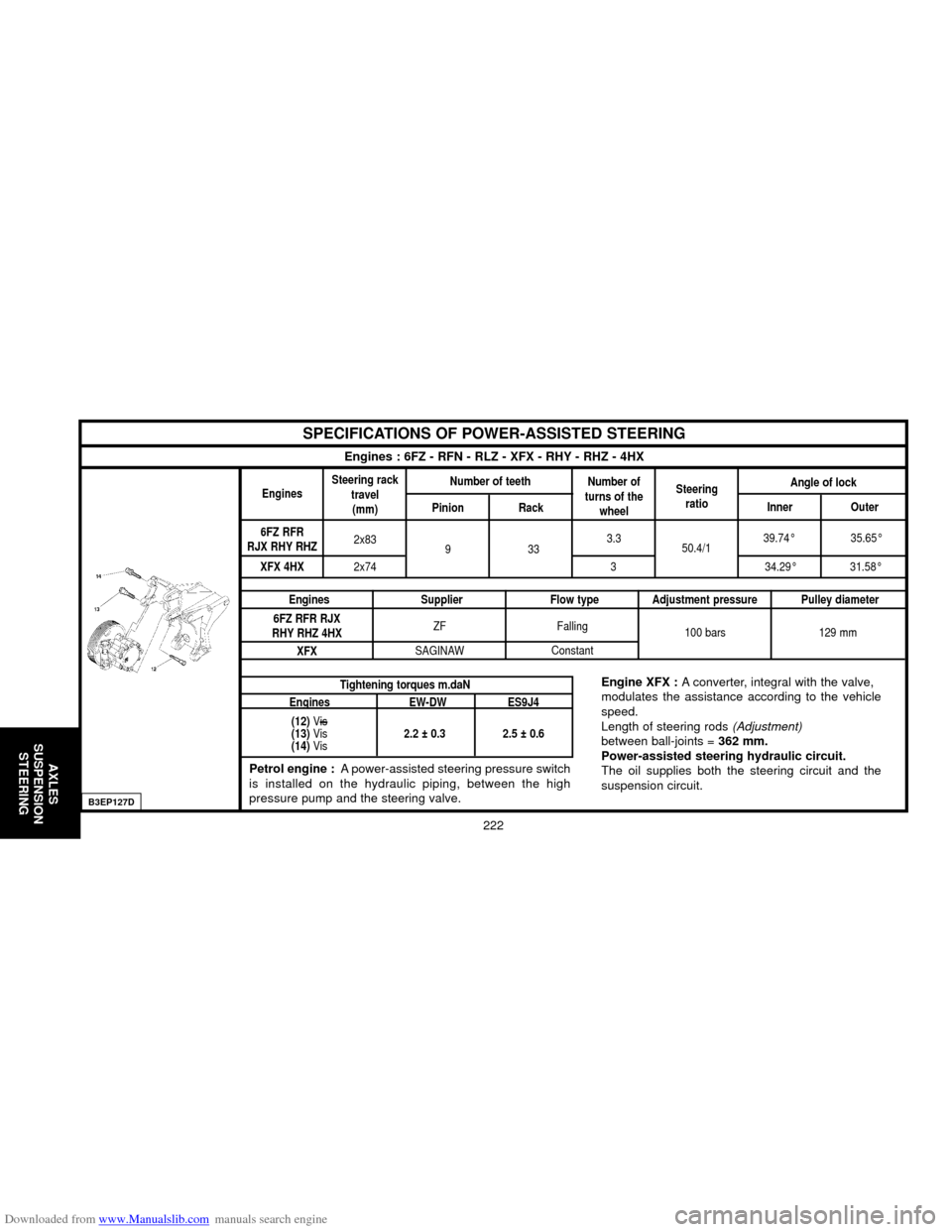 Citroen C5 2000 (DC/DE) / 1.G Owners Manual Downloaded from www.Manualslib.com manuals search engine SPECIFICATIONS OF POWER-ASSISTED STEERING
222
Engines : 6FZ - RFN - RLZ - XFX - RHY - RHZ - 4HX
AXLES
SUSPENSION
STEERING
B3EP127D
Engines
Engi