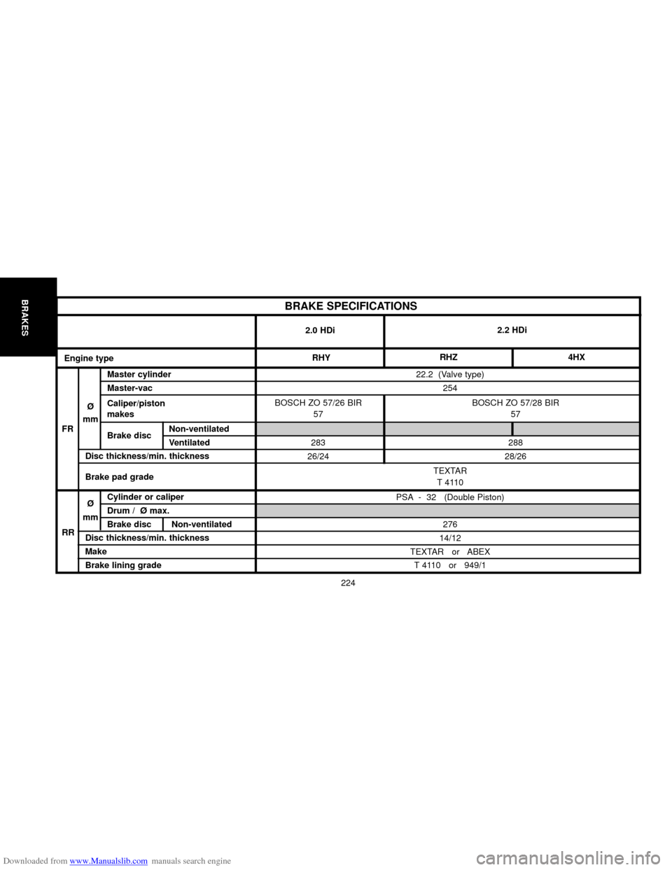 Citroen C5 2000 (DC/DE) / 1.G Owners Manual Downloaded from www.Manualslib.com manuals search engine 224
BRAKES
22.2  (Valve type)
254
BOSCH ZO 57/26 BIR BOSCH ZO 57/28 BIR
57 57
283 288
26/24 28/26
TEXTAR
T4110
PSA -  32   (Double Piston)
276
