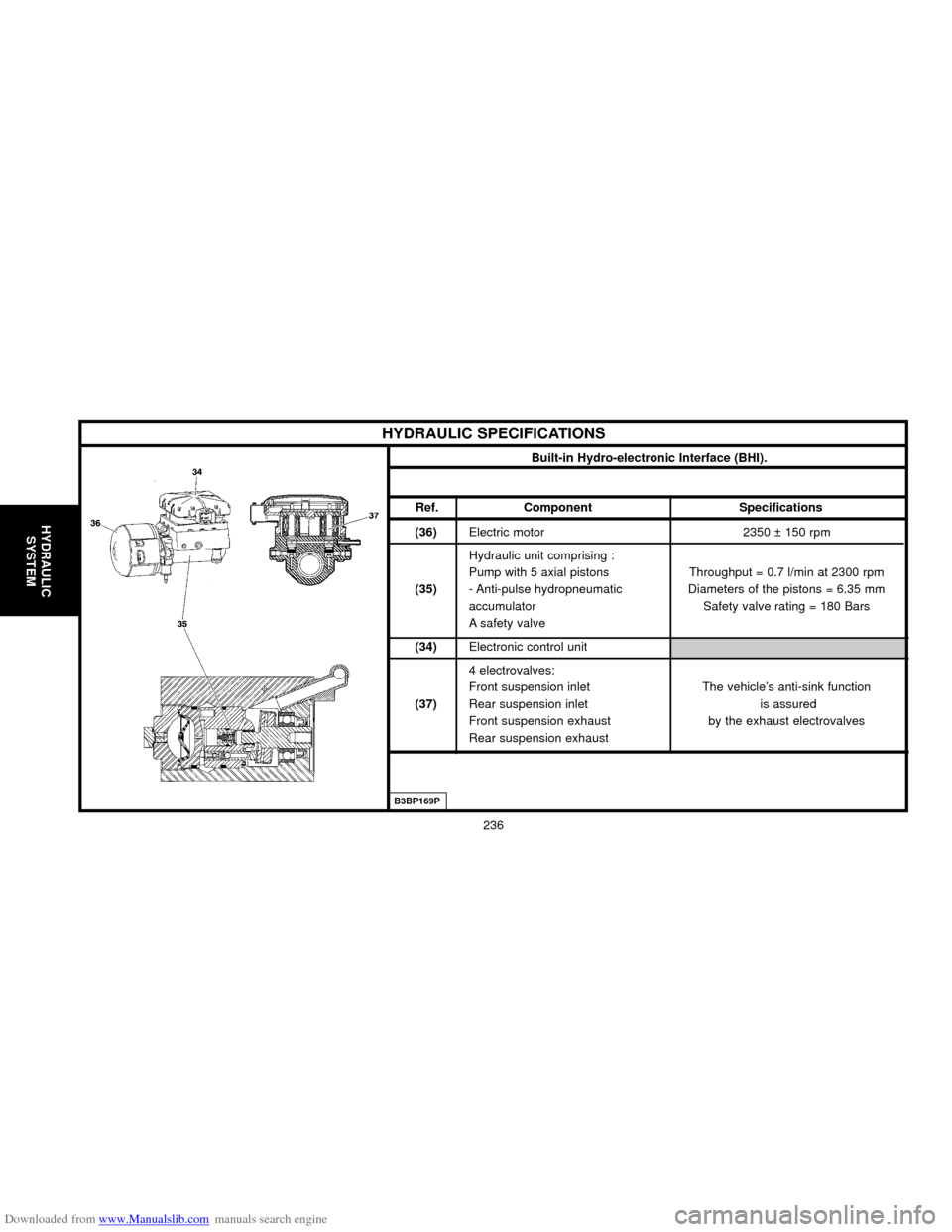 Citroen C5 2000 (DC/DE) / 1.G Owners Manual Downloaded from www.Manualslib.com manuals search engine B3BP169P
HYDRAULIC
SYSTEM
236
HYDRAULIC SPECIFICATIONS
Built-in Hydro-electronic Interface (BHI).
Ref. Component Specifications
(36)Electric mo