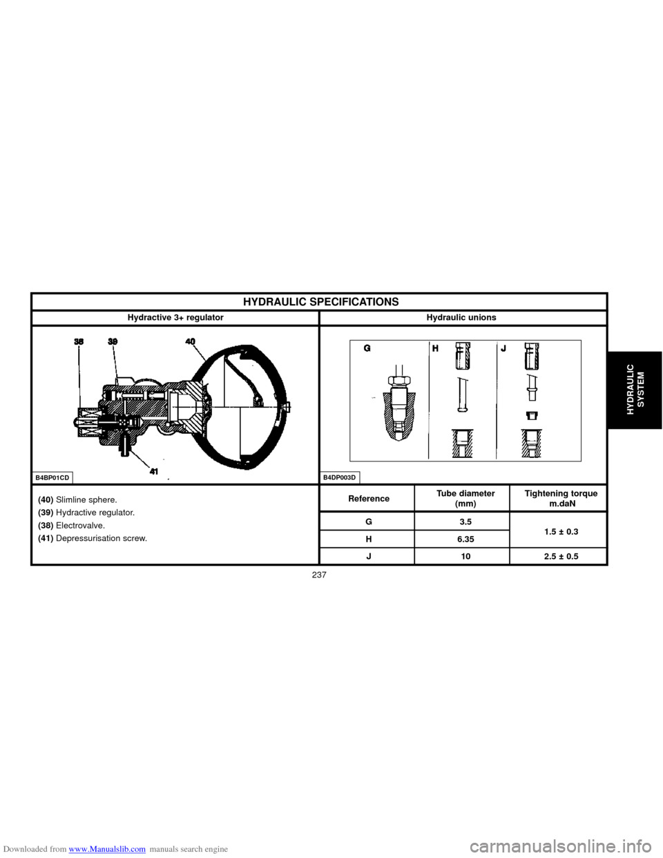 Citroen C5 2000 (DC/DE) / 1.G Owners Manual Downloaded from www.Manualslib.com manuals search engine HYDRAULIC
SYSTEM
237
B4BP01CDB4DP003D
HYDRAULIC SPECIFICATIONS
Hydractive 3+ regulator
(40) Slimline sphere.
(39) Hydractive regulator.
(38) El