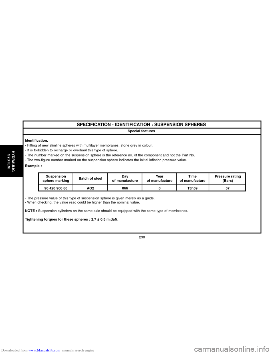 Citroen C5 2000 (DC/DE) / 1.G Owners Manual Downloaded from www.Manualslib.com manuals search engine HYDRAULIC
SYSTEM
SPECIFICATION - IDENTIFICATION : SUSPENSION SPHERES
Special features
Identification.
- Fitting of new slimline spheres with mu