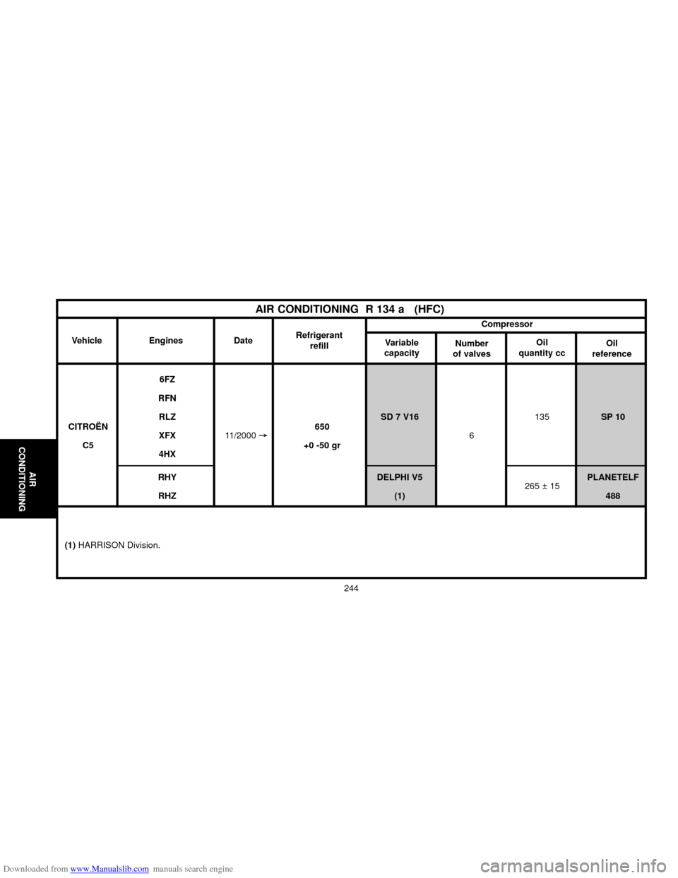 Citroen C5 2000 (DC/DE) / 1.G User Guide Downloaded from www.Manualslib.com manuals search engine 244
AIR
CONDITIONING
6FZ
RFN
RLZ SD 7 V16135SP 10
CITROËN
XFX11/2000 :650
6
C5
4HX+0 -50 gr
RHY DELPHI V5
265 ± 15PLANETELF
RHZ (1) 488
AIR C