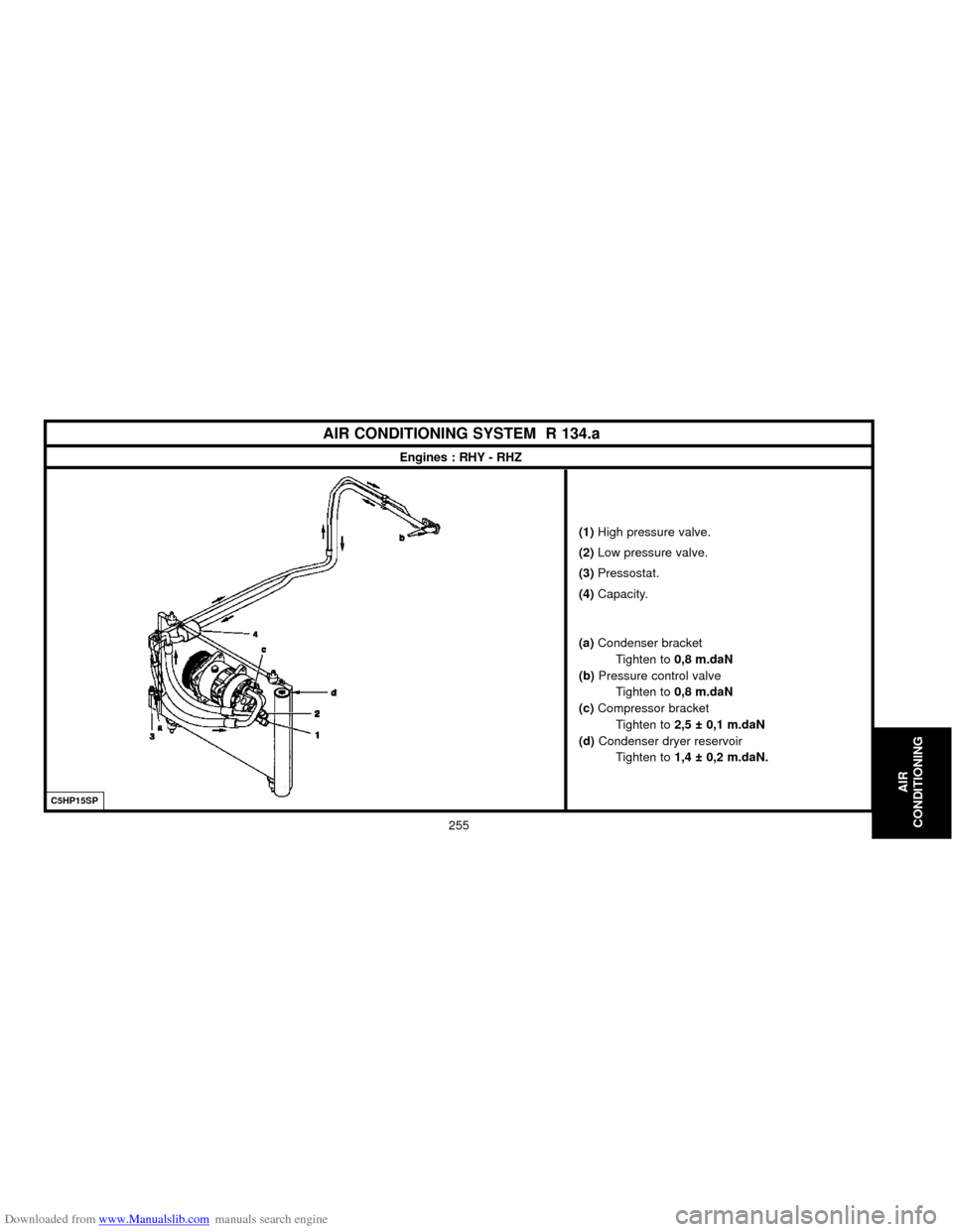 Citroen C5 2000 (DC/DE) / 1.G Owners Manual Downloaded from www.Manualslib.com manuals search engine C5HP15SP
AIR CONDITIONING SYSTEM  R 134.a
Engines : RHY - RHZ
(1)High pressure valve.
(2)Low pressure valve.
(3)Pressostat.
(4)Capacity.
(a) Co