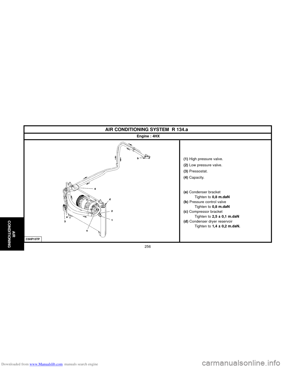 Citroen C5 2000 (DC/DE) / 1.G Owners Manual Downloaded from www.Manualslib.com manuals search engine AIR
CONDITIONING
256
C5HP15TP
AIR CONDITIONING SYSTEM  R 134.a
Engine : 4HX
(1)High pressure valve.
(2)Low pressure valve.
(3)Pressostat.
(4)Ca