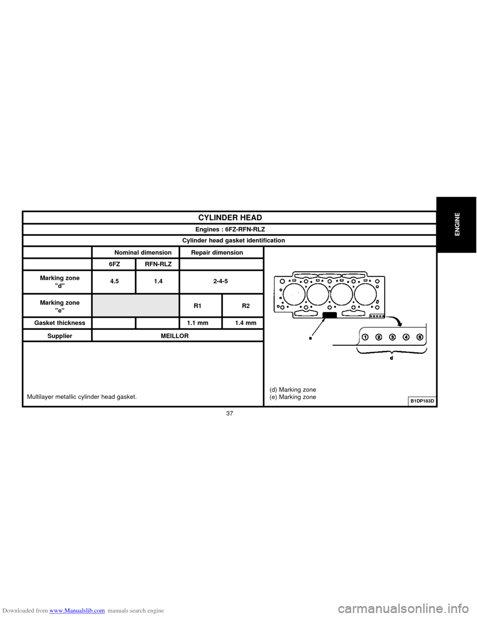 Citroen C5 2000 (DC/DE) / 1.G Owners Manual Downloaded from www.Manualslib.com manuals search engine ENGINE
37
CYLINDER HEAD
Engines : 6FZ-RFN-RLZ
Cylinder head gasket identification 
Nominal dimension Repair dimension
6FZ RFN-RLZ
Marking zone 