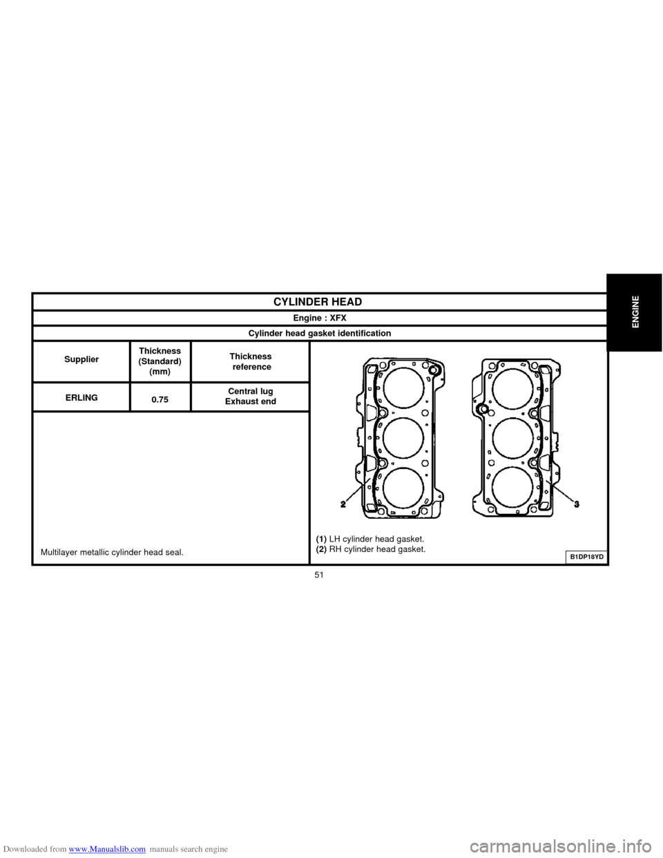 Citroen C5 2000 (DC/DE) / 1.G Owners Manual Downloaded from www.Manualslib.com manuals search engine ENGINE
51
CYLINDER HEAD
Engine : XFX
Cylinder head gasket identification 
Supplier
ERLINGThickness
(Standard)
(mm)
0.75Thickness
reference
Cent