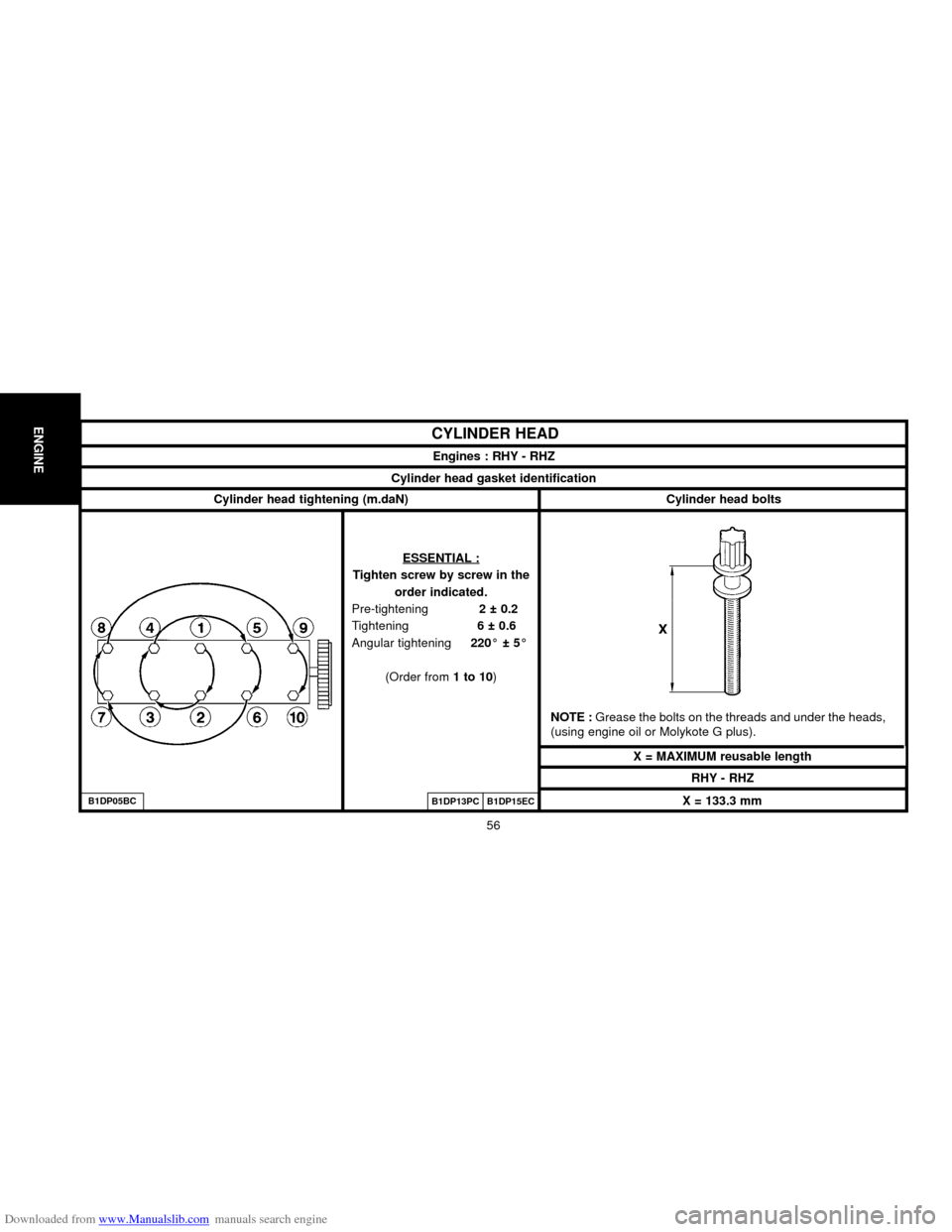 Citroen C5 2000 (DC/DE) / 1.G Owners Manual Downloaded from www.Manualslib.com manuals search engine ENGINE
56
Engines : RHY - RHZ
Cylinder head gasket identification
X = MAXIMUM reusable length NOTE : Grease the bolts on the threads and under 