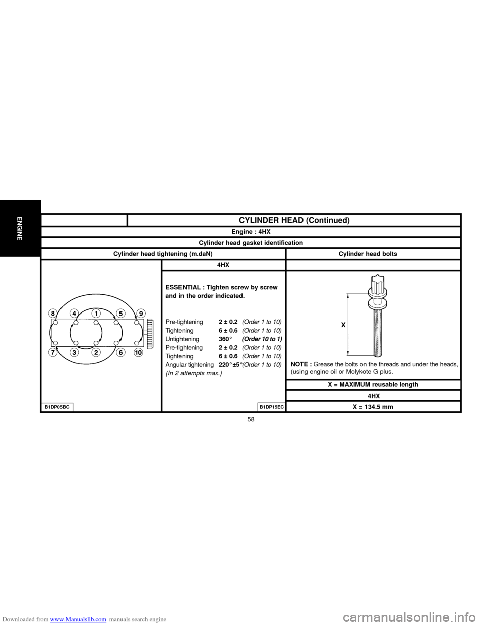 Citroen C5 2000 (DC/DE) / 1.G Repair Manual Downloaded from www.Manualslib.com manuals search engine ENGINE
58
Engine : 4HX
Cylinder head gasket identification
X = MAXIMUM reusable length NOTE : Grease the bolts on the threads and under the hea