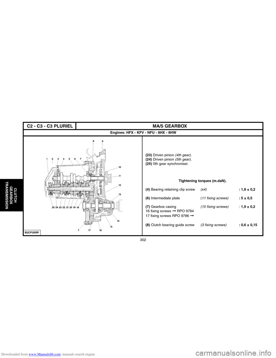 Citroen C2 2004 1.G Repair Manual Downloaded from www.Manualslib.com manuals search engine 302
CLUTCH
GEARBOX
TRANSMISSION
MA/5 GEARBOX
Engines: HFX � KFV � NFU � 8HX � 8HW
(23)Driven pinion (4th gear).(24)Driven pinion (5th gear).(25