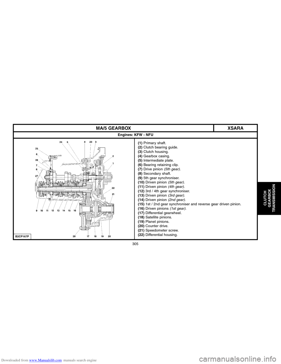 Citroen XSARA 2004 1.G Workshop Manual Downloaded from www.Manualslib.com manuals search engine 305
CLUTCH
GEARBOX
TRANSMISSION
MA/5 GEARBOX
Engines: KFW � NFU
(1)Primary shaft.(2)Clutch bearing guide.(3)Clutch housing.(4) Gearbox casing.(
