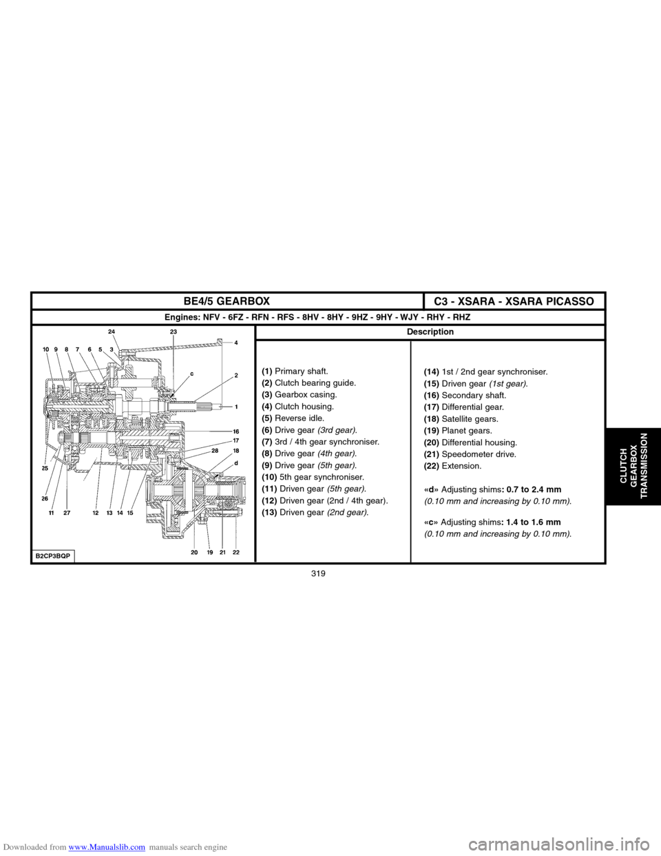 Citroen XSARA PICASSO 2004 1.G Service Manual Downloaded from www.Manualslib.com manuals search engine 319
CLUTCH
GEARBOX
TRANSMISSION
BE4/5 GEARBOX
Engines: NFV � 6FZ � RFN � RFS � 8HV � 8HY � 9HZ � 9HY � WJY � RHY � RHZ
Description
(1)
Primary 