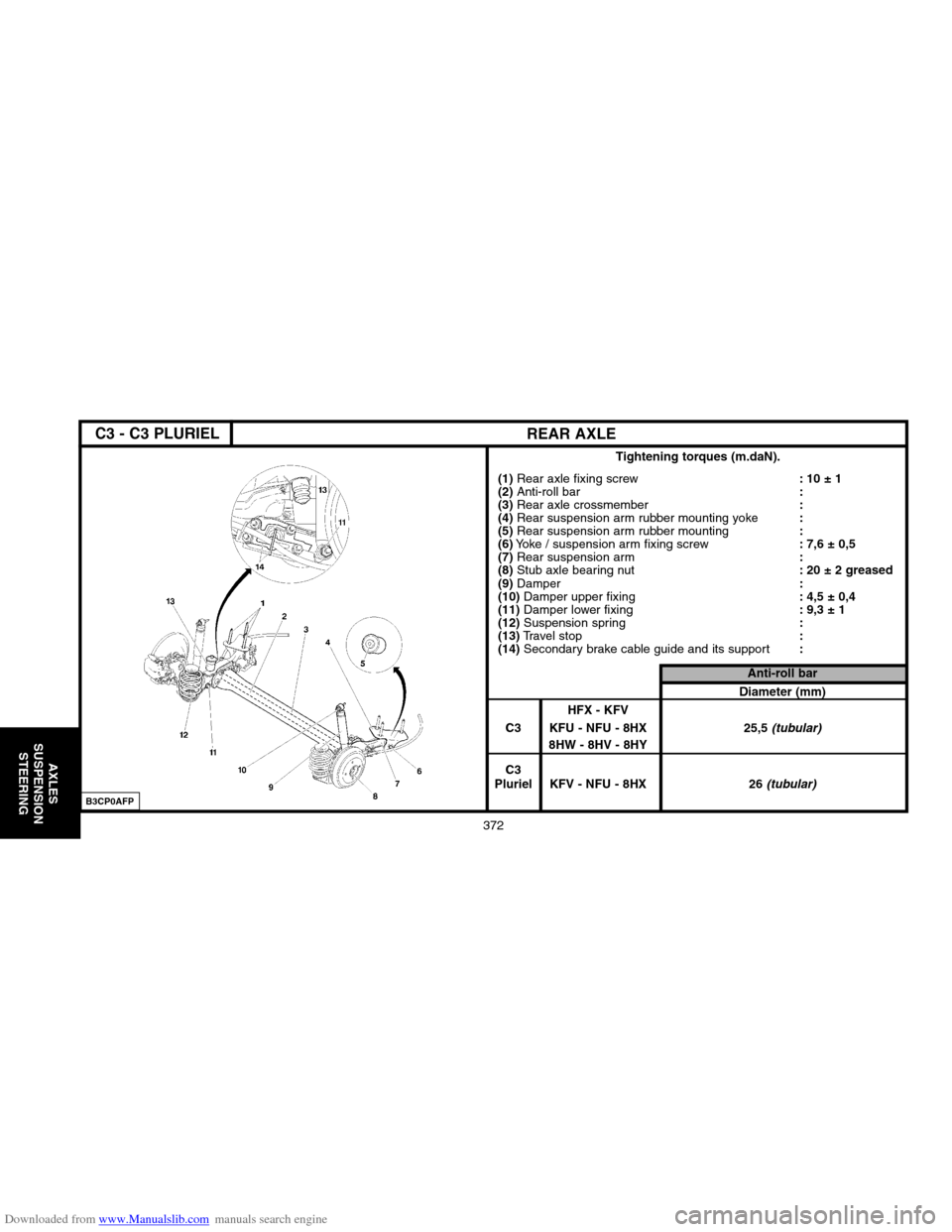 Citroen C3 2004 1.G Workshop Manual Downloaded from www.Manualslib.com manuals search engine 372
AXLES 
SUSPENSION
STEERING
REAR AXLE
Tightening torques (m.daN).
(1)
Rear axle fixing screw: 10 ± 1
(2)Anti�roll bar:
(3)Rear axle crossme