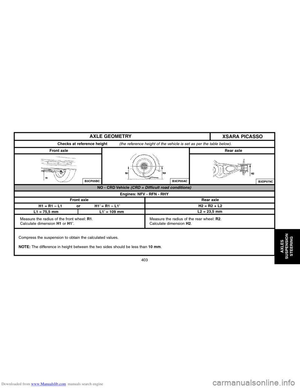Citroen XSARA PICASSO 2004 1.G Workshop Manual Downloaded from www.Manualslib.com manuals search engine 403
AXLES 
SUSPENSION
STEERING
AXLE GEOMETRY
Compress the suspension to obtain the calculated values.
NOTE:The difference in height between the