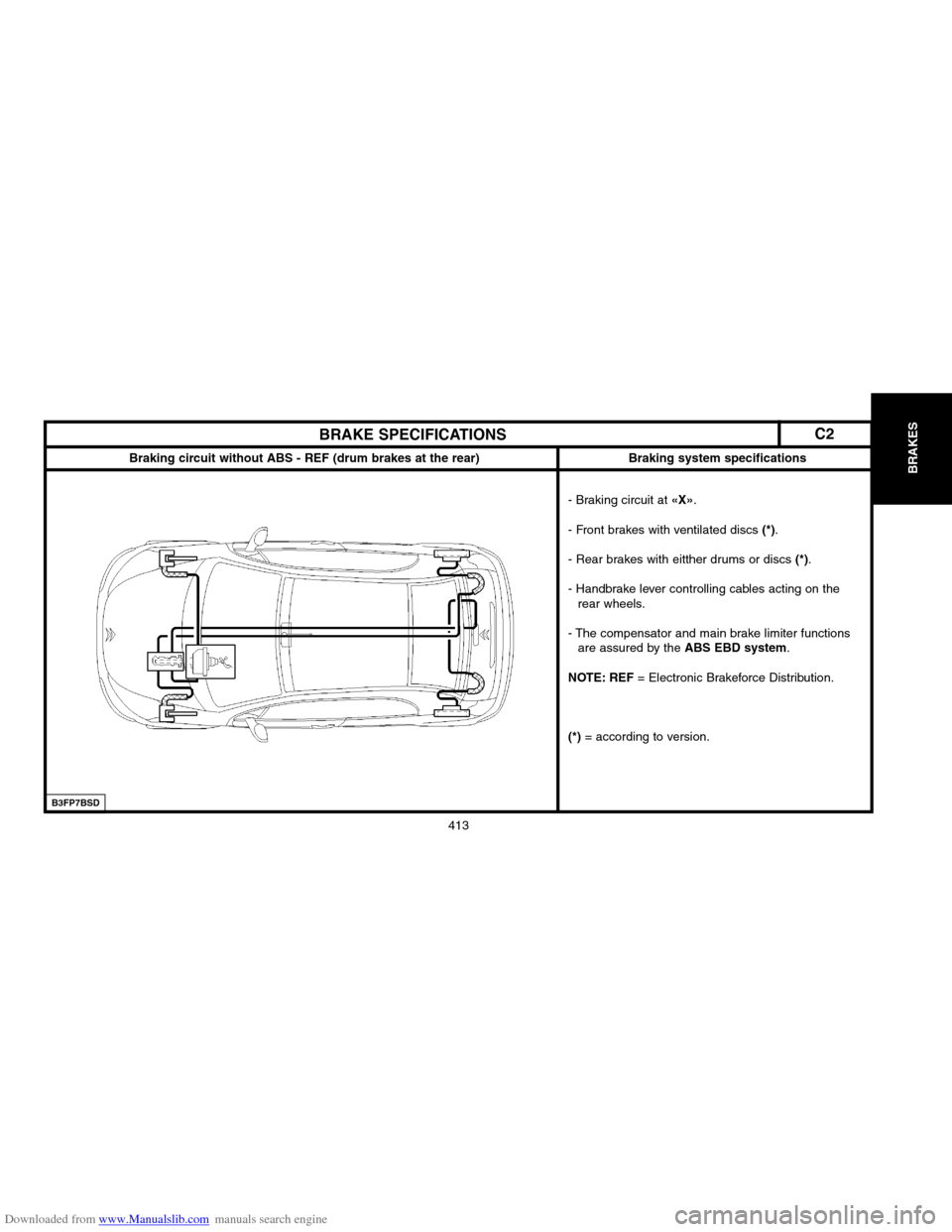 Citroen C3 2004 1.G Owners Guide Downloaded from www.Manualslib.com manuals search engine 413
BRAKES
B3FP7BSD
BRAKE SPECIFICATIONS
Braking circuit without ABS � REF (drum brakes at the rear)
Braking system specifications
� Braking ci