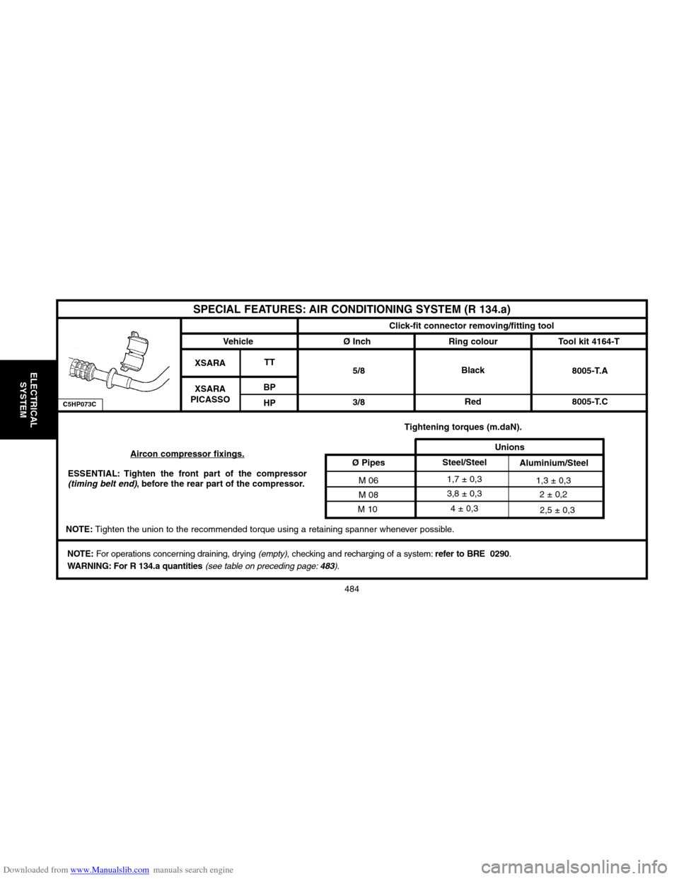 Citroen C2 2004 1.G Workshop Manual Downloaded from www.Manualslib.com manuals search engine 484
ELECTRICAL
SYSTEM
C5HP073C
SPECIAL FEATURES: AIR CONDITIONING SYSTEM (R 134.a)
Click�fit connector removing/fitting tool
Ø Inch
V ehicle
X