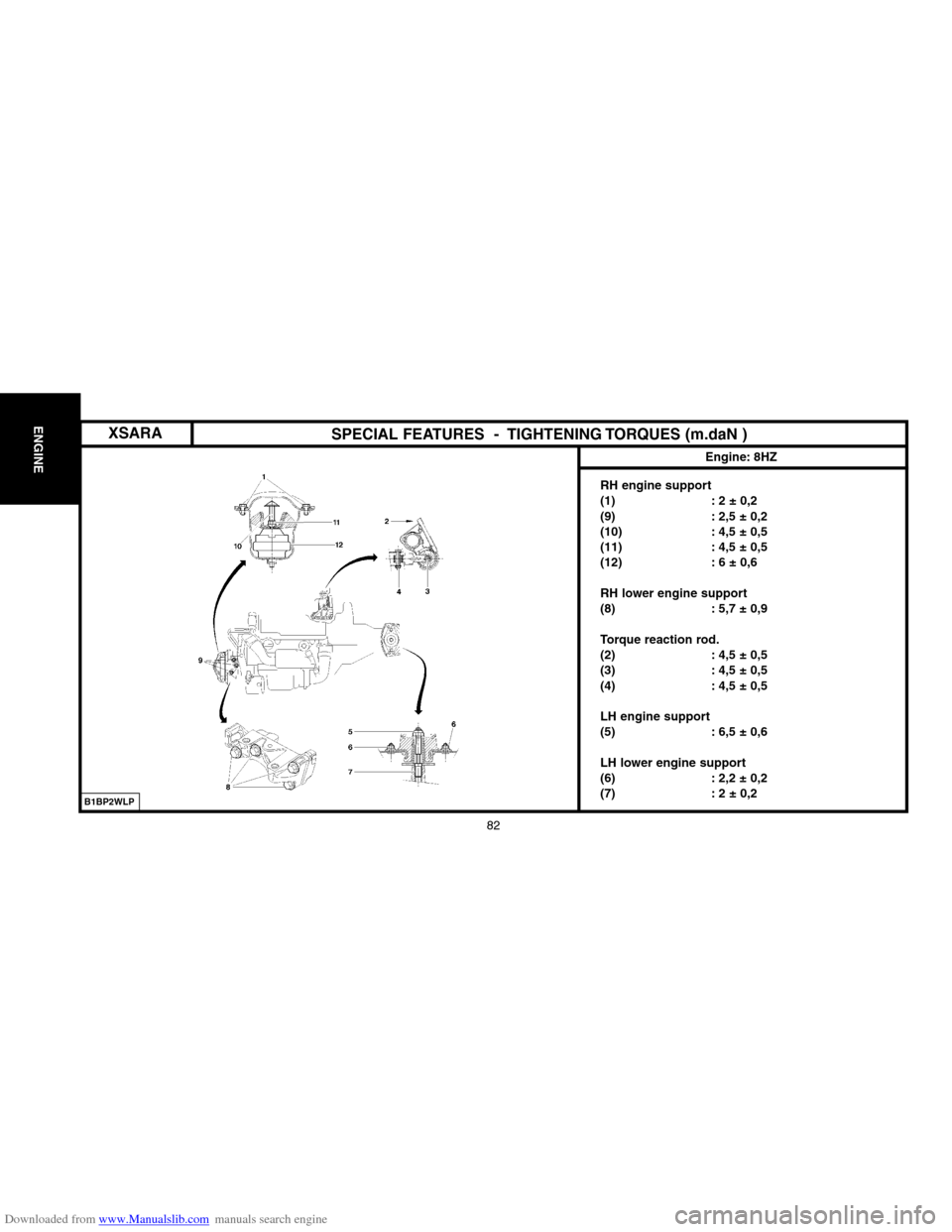 Citroen XSARA PICASSO 2004 1.G Workshop Manual Downloaded from www.Manualslib.com manuals search engine 82
ENGINESPECIAL FEATURES  �  TIGHTENING TORQUES (m.daN )
Engine: 8HZ
RH engine support
(1) : 2 ± 0,2
(9) : 2,5 ± 0,2
(10) : 4,5 ± 0,5
(11) 