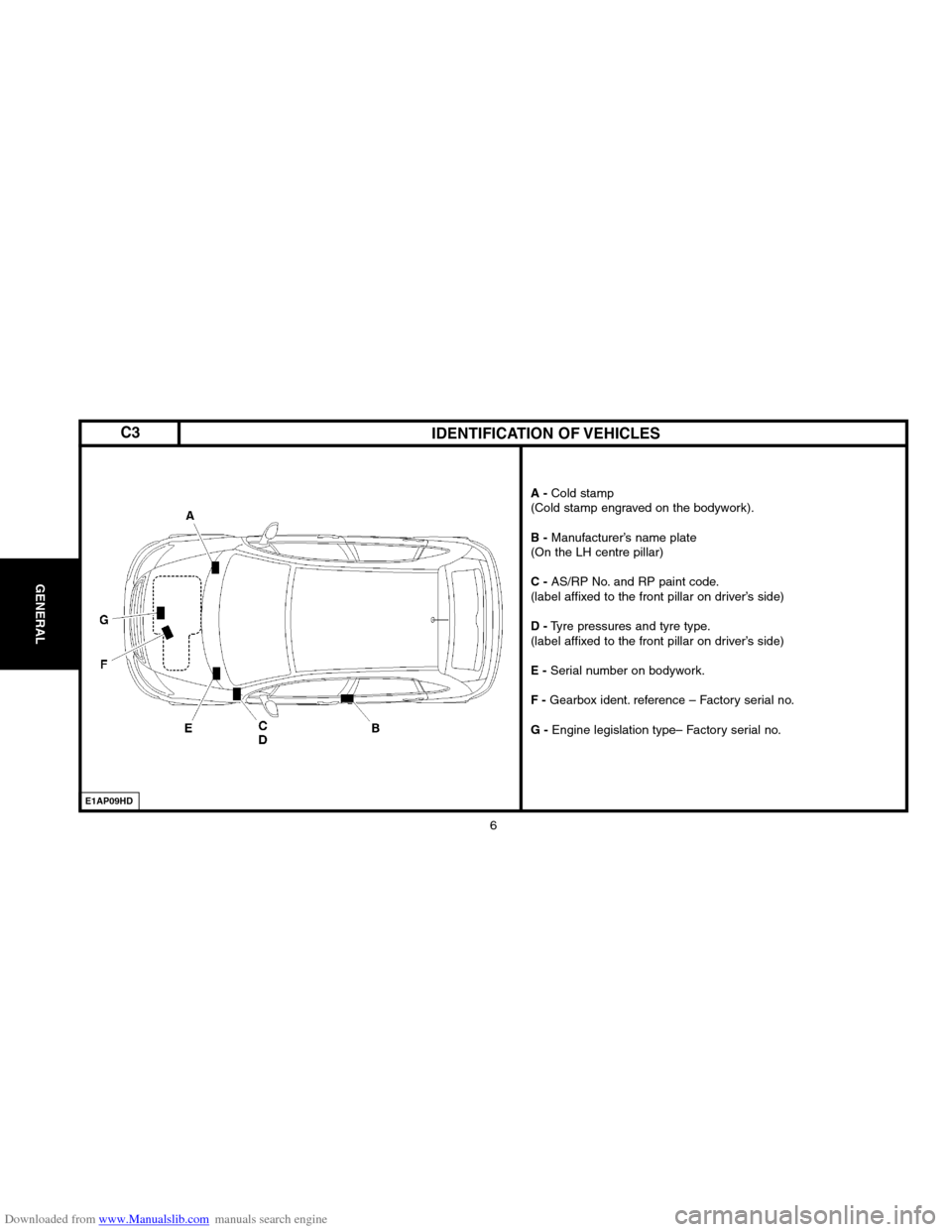 Citroen C3 PLURIEL 2004 1.G Workshop Manual Downloaded from www.Manualslib.com manuals search engine 6
GENERAL
E1AP09HD
IDENTIFICATION OF VEHICLES
A �Cold stamp 
(Cold stamp engraved on the bodywork).
B �Manufacturer’s name plate
(On the LH c