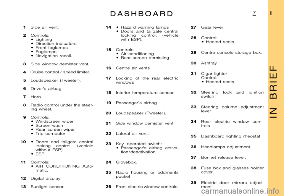 Citroen XSARA PICASSO DAG 2005.5 1.G Owners Manual �P�i�c�a�s�s�o �2�0�0�4�-�1�C�:�\�D�o�c�u�m�e�n�t�u�m�\�C�h�e�c�k�o�u�t�\�N�6�8�_�0�4�_�0�1�_�T�0�0�1�-�E�N�G�.�w�i�n �2�3�/�4�/�2
�0�0�4 �1�3�:�1�1�- �p�a�g�e �7
�7�I
I N B R I E F
D a s h b o a r d
