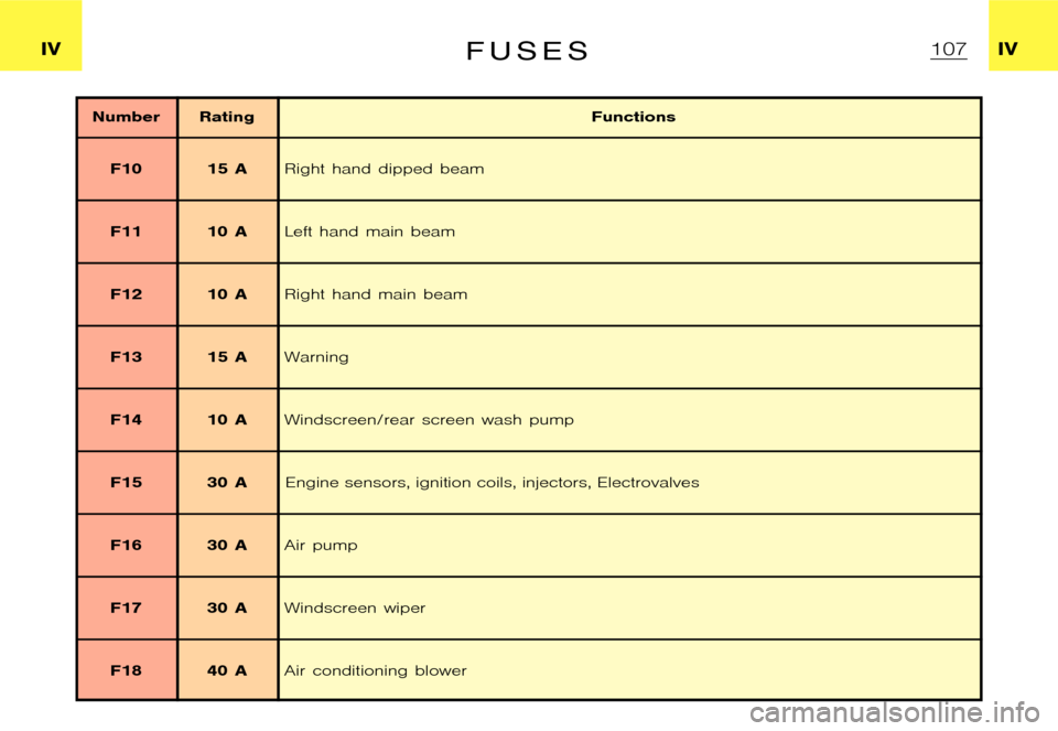 Citroen XSARA PICASSO DAG 2005.5 1.G Owners Manual �P�i�c�a�s�s�o �2�0�0�4�-�1�C�:�\�D�o�c�u�m�e�n�t�u�m�\�C�h�e�c�k�o�u�t�\�N�6�8�_�0�4�_�0�1�_�T�0�9�7�-�E�N�G�.�w�i�n �2�3�/�4�/�2
�0�0�4 �1�3�:�1�3
�I�V �I�VF U S E S
�N�u�m�b�e�r �R�a�t�i�n�g�F�u�n�