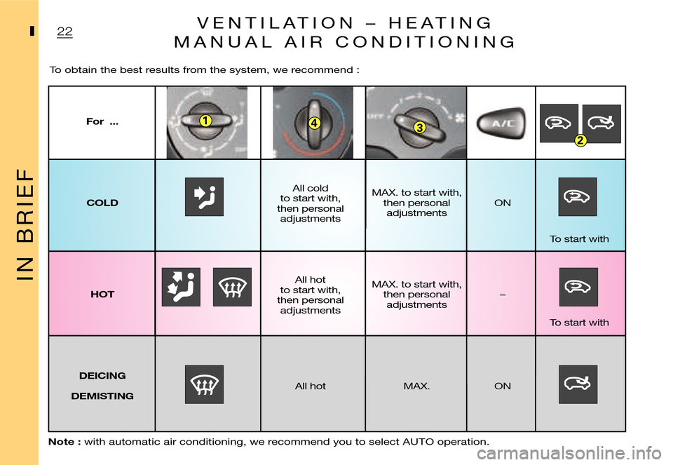 Citroen XSARA PICASSO DAG 2005.5 1.G User Guide 341
2
I
I N   B R I E F
I22
     For  ...
    
      
      All cold 
      to start with,  MAX. to start with,   
  COLD   
then personal  then personal  ON 
      adjustments  adjustments   
       