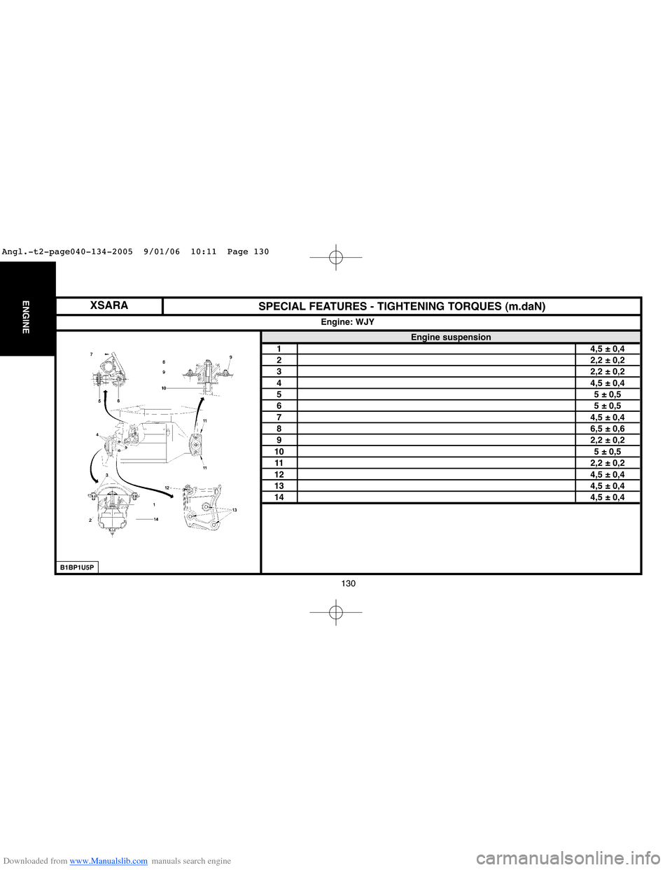 Citroen C4 2005 2.G Repair Manual Downloaded from www.Manualslib.com manuals search engine 130
ENGINESPECIAL FEATURES - TIGHTENING TORQUES (m.daN)
Engine suspension
14,5 ± 0,4
22,2 ± 0,2
32,2 ± 0,2
44,5 ± 0,4
55 ± 0,5
65 ± 0,5
7