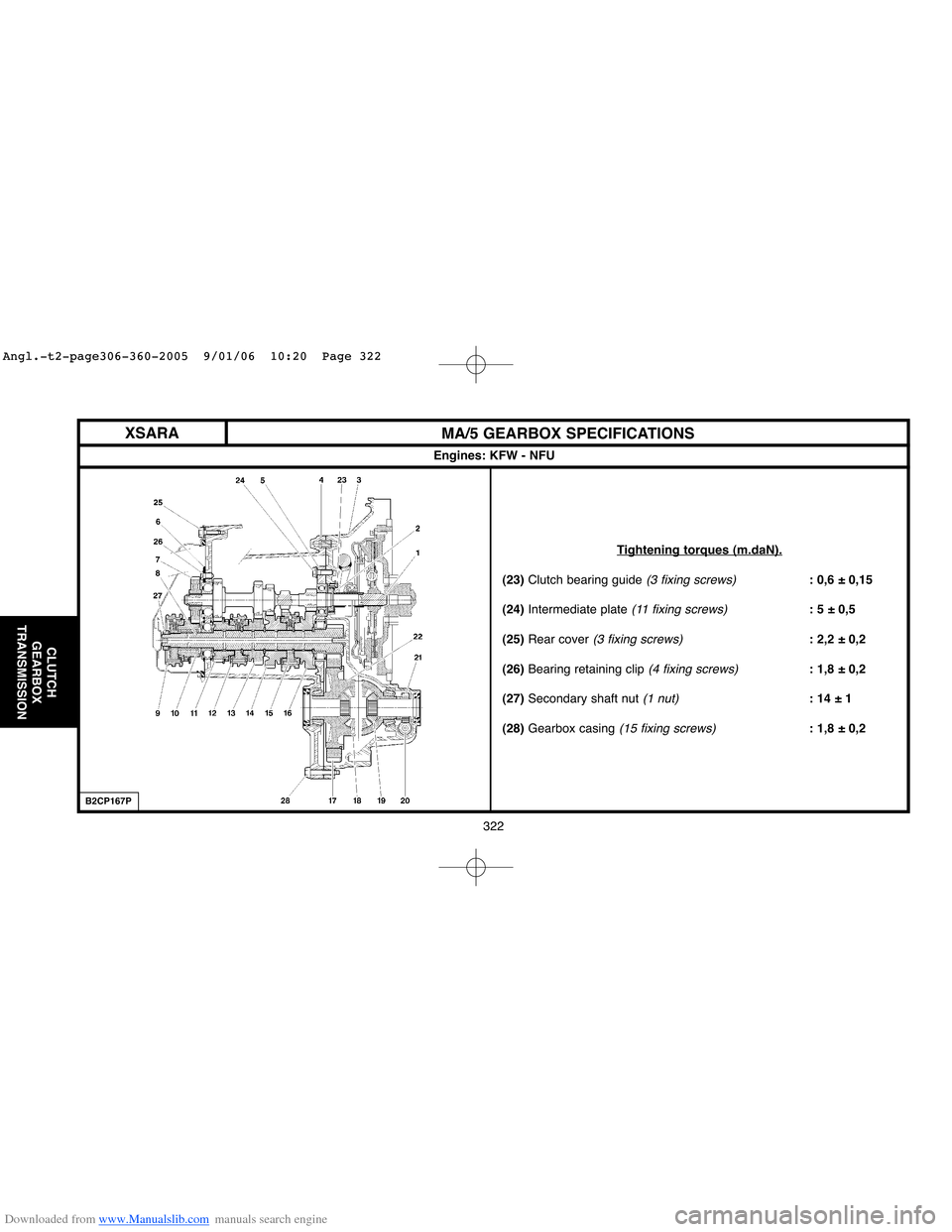 Citroen C4 2005 2.G Service Manual Downloaded from www.Manualslib.com manuals search engine 322
CLUTCH
GEARBOX
TRANSMISSION
MA/5 GEARBOX SPECIFICATIONS
Engines: KFW - NFU
Tightening torques (m.daN).
(23) Clutch bearing guide (3 fixing 