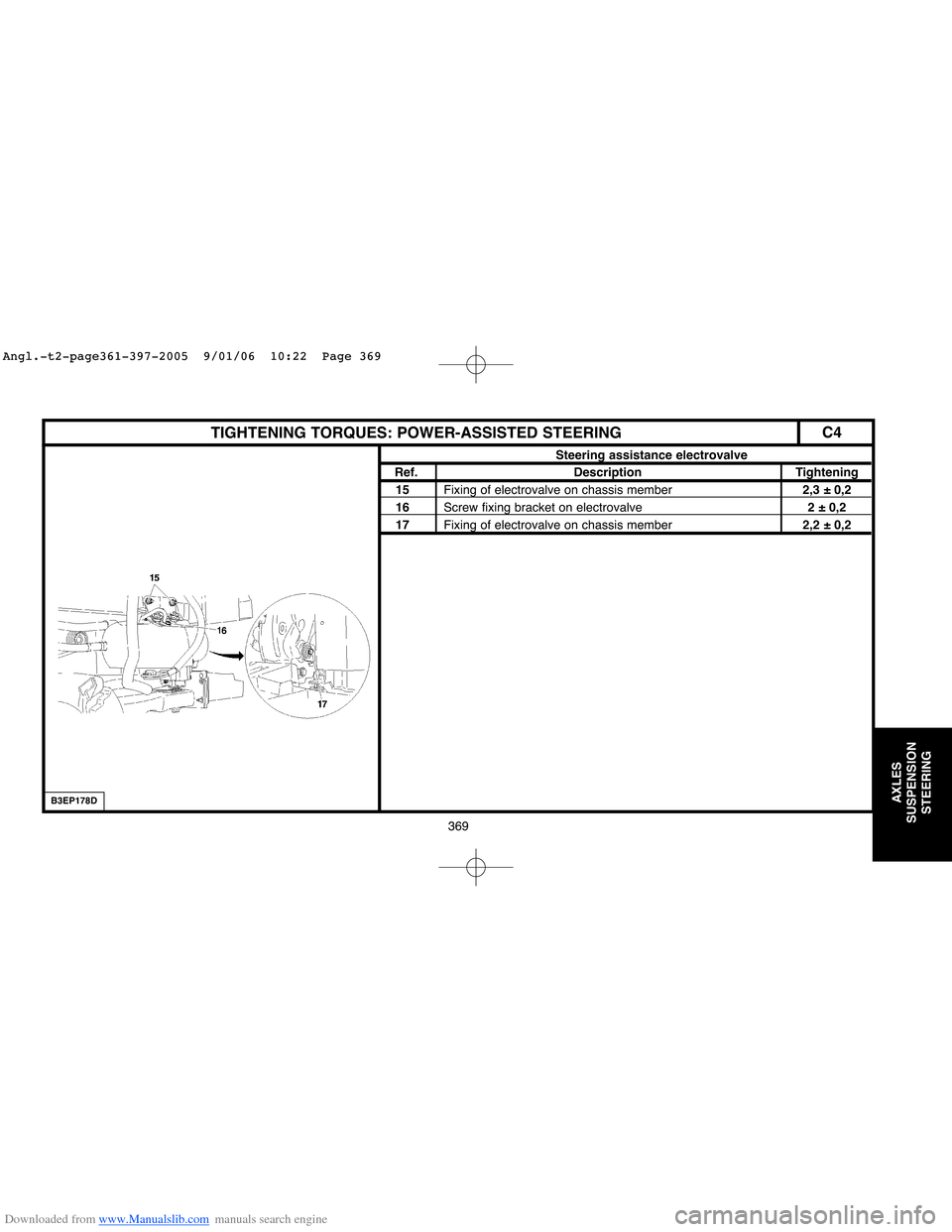Citroen C4 2005 2.G User Guide Downloaded from www.Manualslib.com manuals search engine 369
AXLES
SUSPENSION
STEERING
C4TIGHTENING TORQUES: POWER-ASSISTED STEERING
Steering assistance electrovalve
Ref. Description Tightening
15Fixi