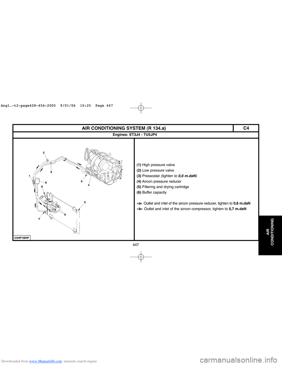 Citroen C4 2005 2.G Workshop Manual Downloaded from www.Manualslib.com manuals search engine 447
AIR
CONDITIONING  
(1)High pressure valve
(2)Low pressure valve
(3)Pressostat 
(tighten to 0,6 m.daN)
(4)Aircon pressure reducer 
(5)Filter